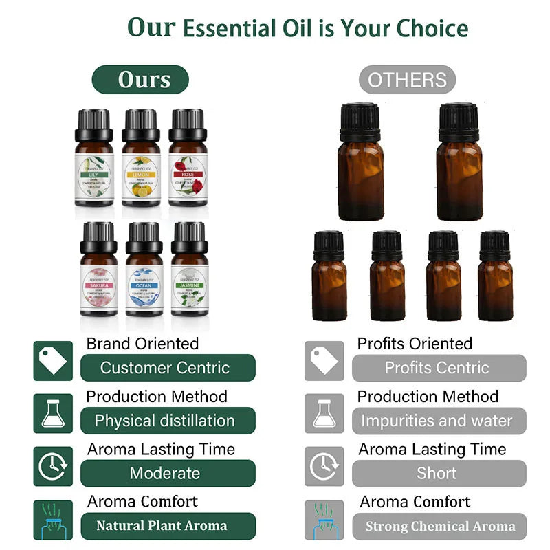 10ml Essential Oils